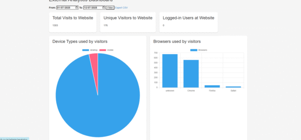 SMM Panel Analytics Dashboard – Visitor Tracking + Service Insights - Image 3