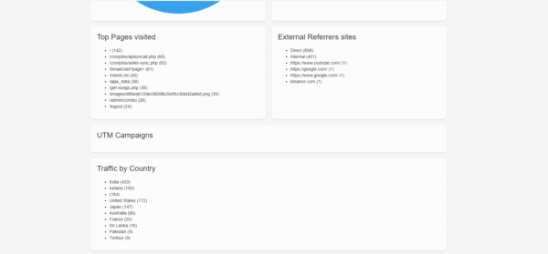 SMM Panel Analytics Dashboard – Visitor Tracking + Service Insights - Image 4