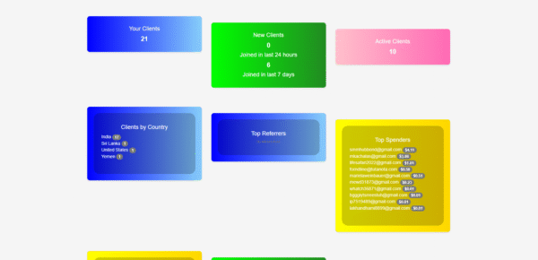 SMM Panel Analytics Dashboard – Visitor Tracking + Service Insights - Image 6