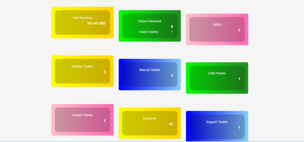SMM Panel Analytics Dashboard – Visitor Tracking + Service Insights - Image 7