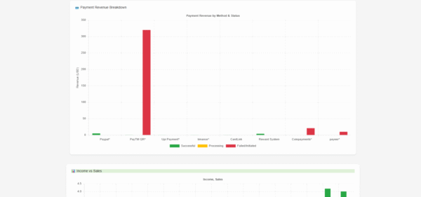 SMM Panel Analytics Dashboard – Visitor Tracking + Service Insights - Image 8