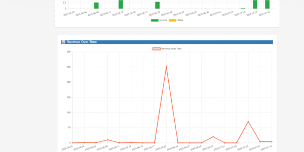 SMM Panel Analytics Dashboard – Visitor Tracking + Service Insights - Image 9