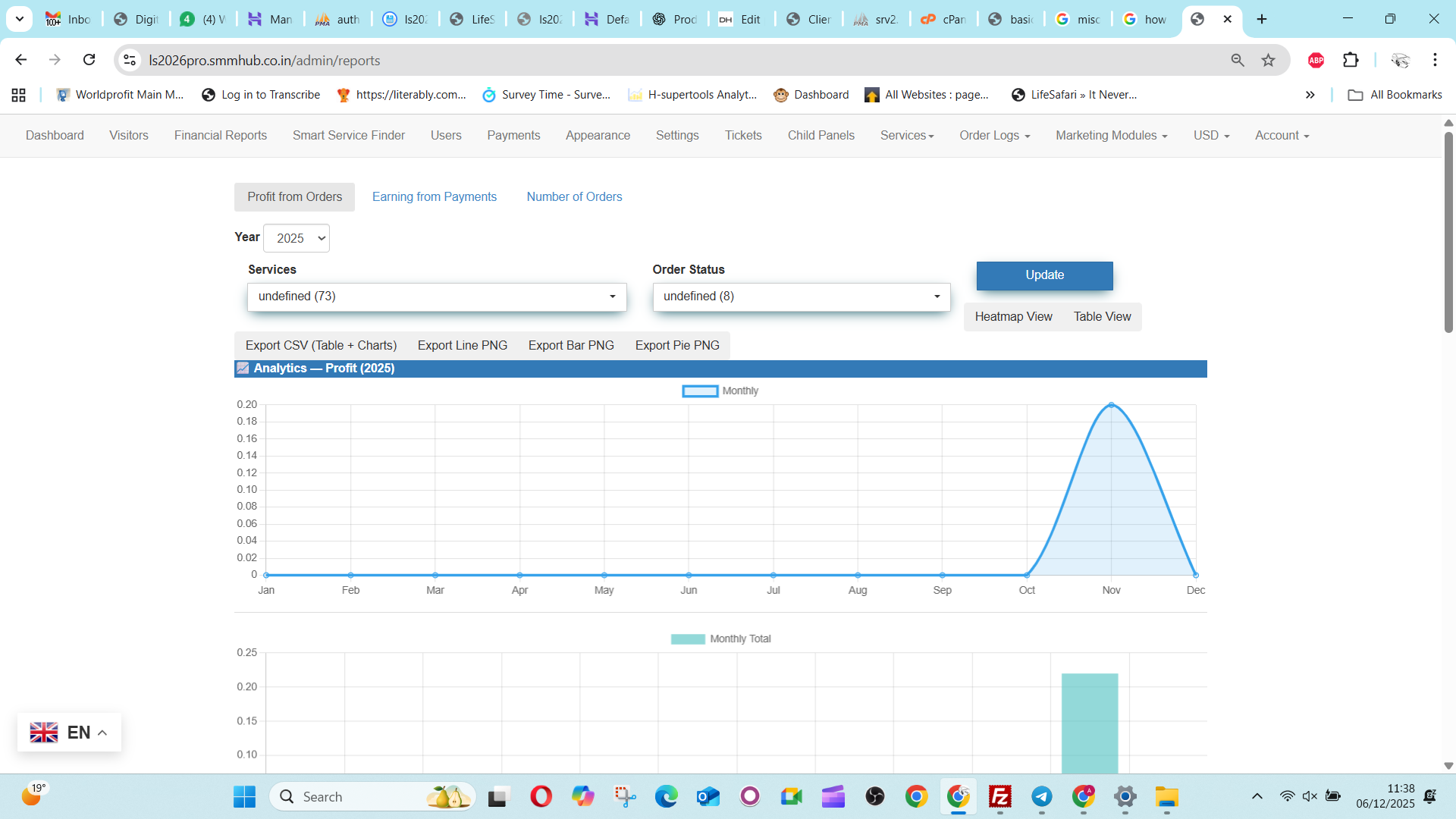LifeSafari 2026 Pro – SMM Panel Script - Image 21