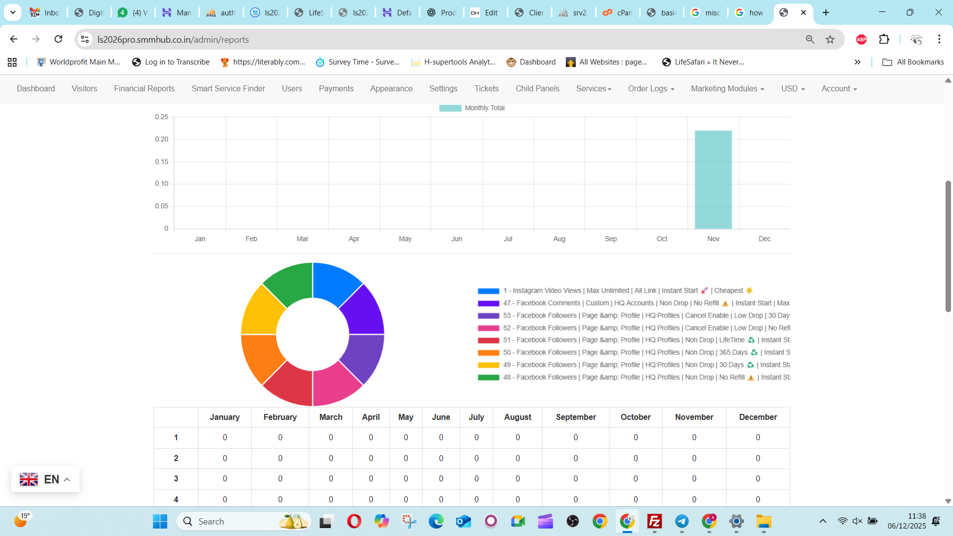 LifeSafari 2026 Pro – SMM Panel Script - Image 22